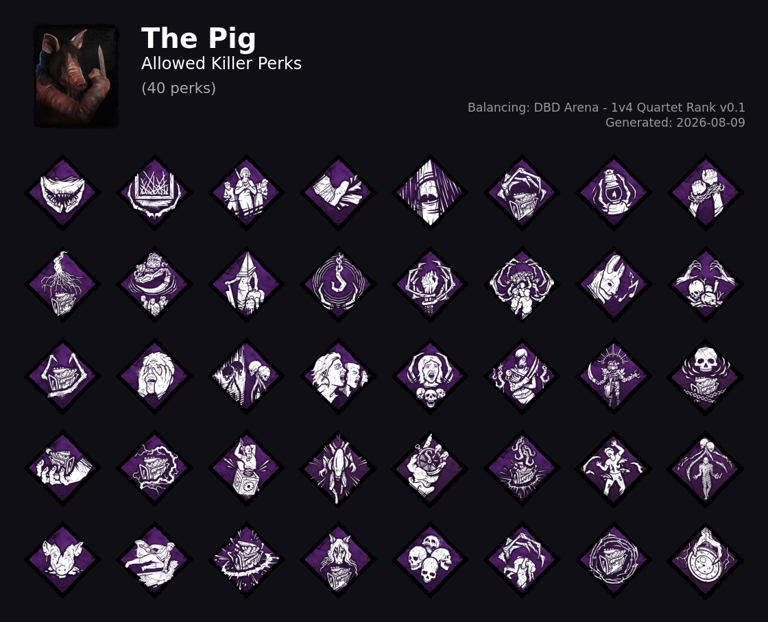 The Pig — Allowed Killer Perks