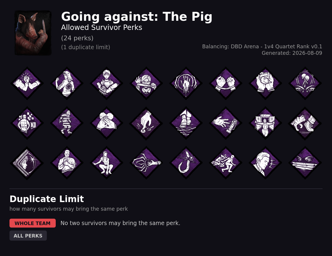 Going against The Pig — Allowed Survivor Perks