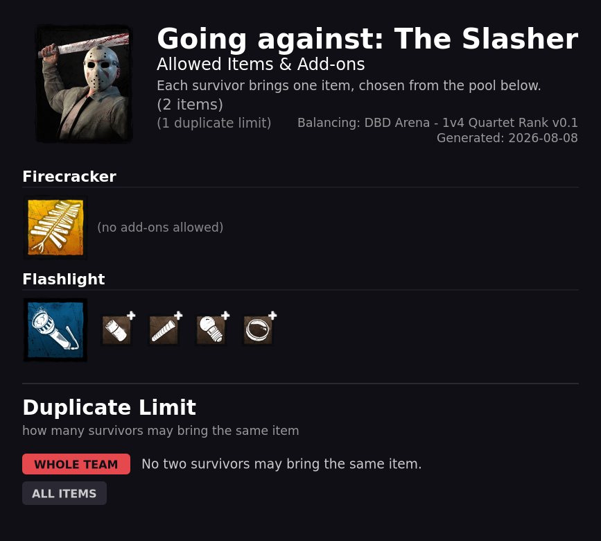 Going against The Slasher — Allowed Survivor Items
