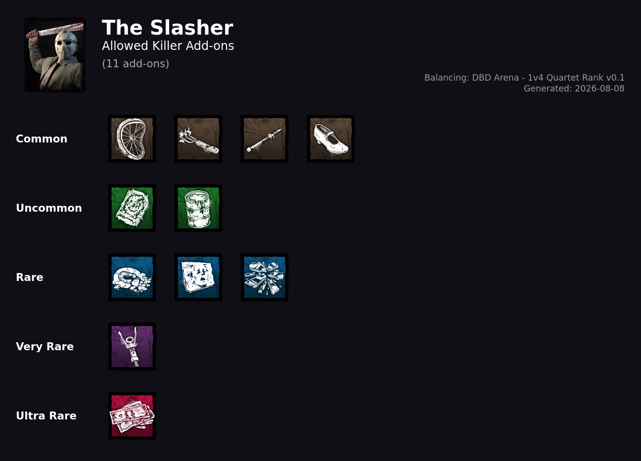 The Slasher — Allowed Killer Add-ons