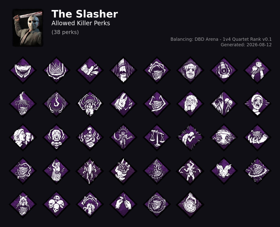 The Slasher — Allowed Killer Perks