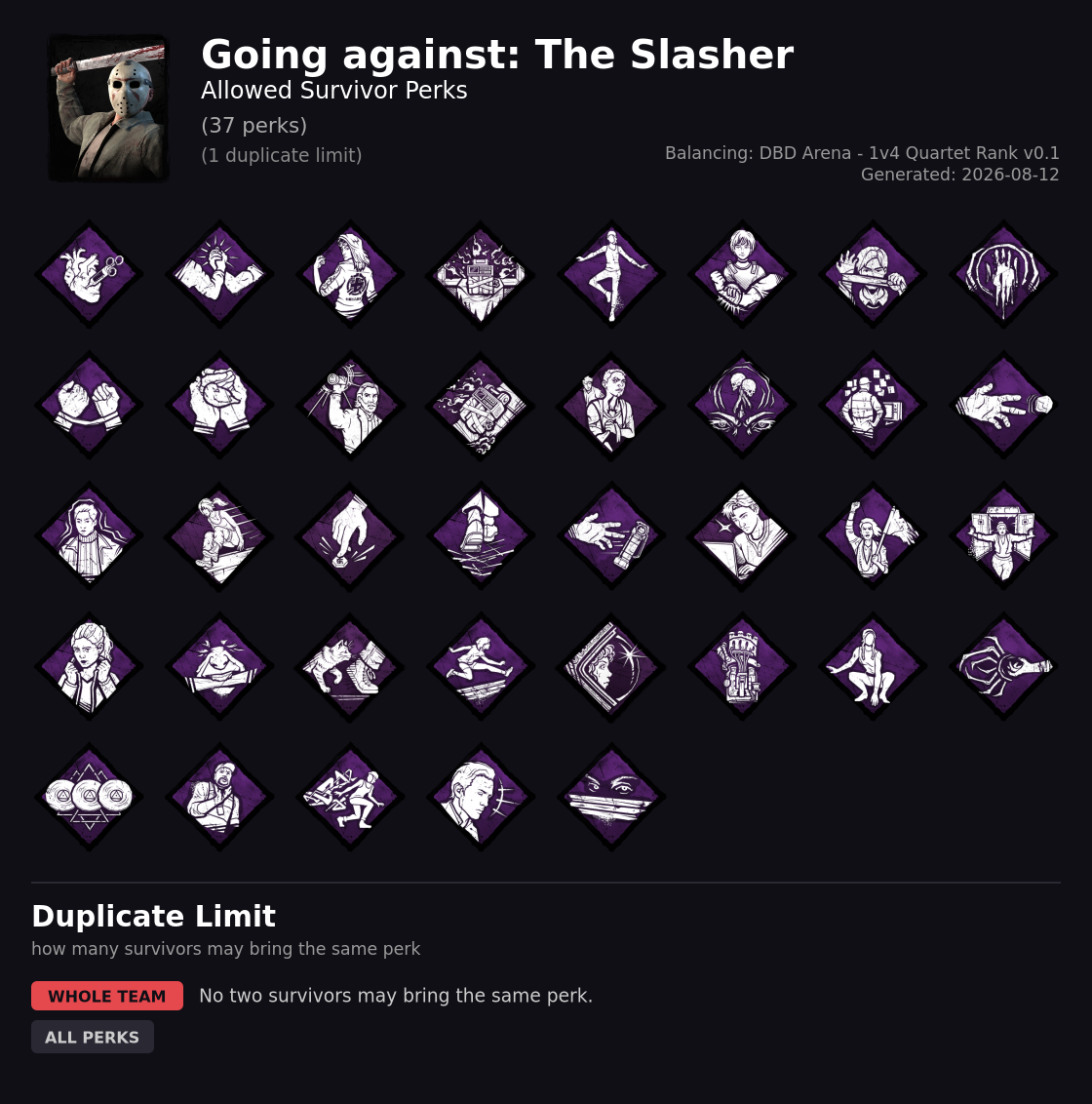 Going against The Slasher — Allowed Survivor Perks