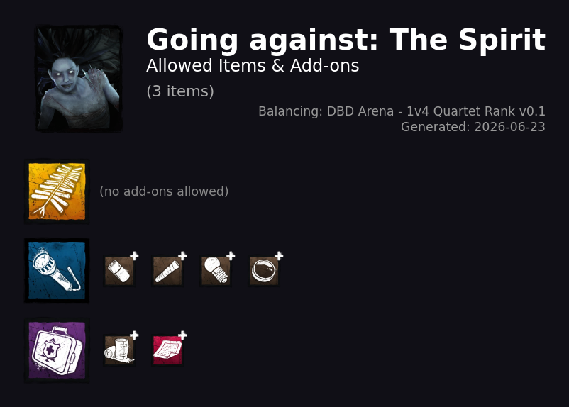 Going against The Spirit — Allowed Survivor Items