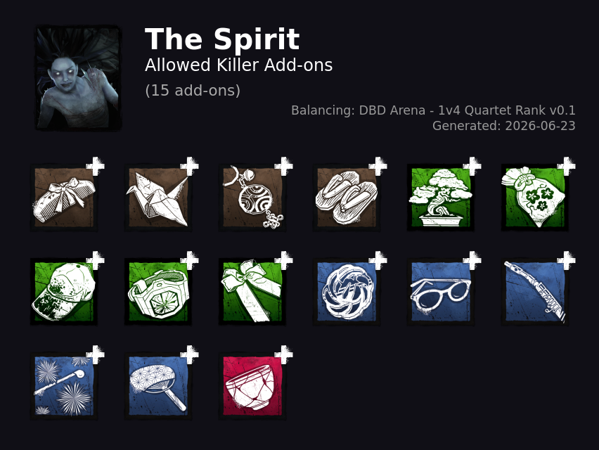 The Spirit — Allowed Killer Add-ons