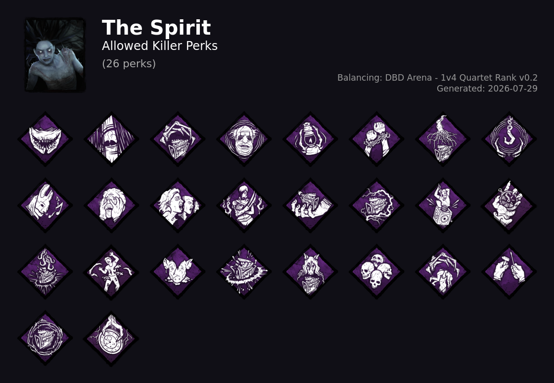 The Spirit — Allowed Killer Perks