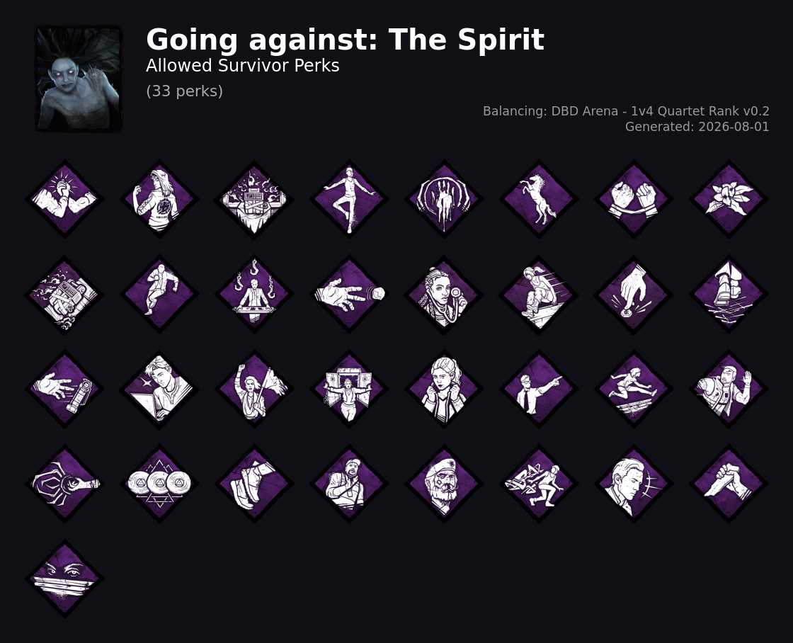 The Spirit — Allowed Survivor Perks