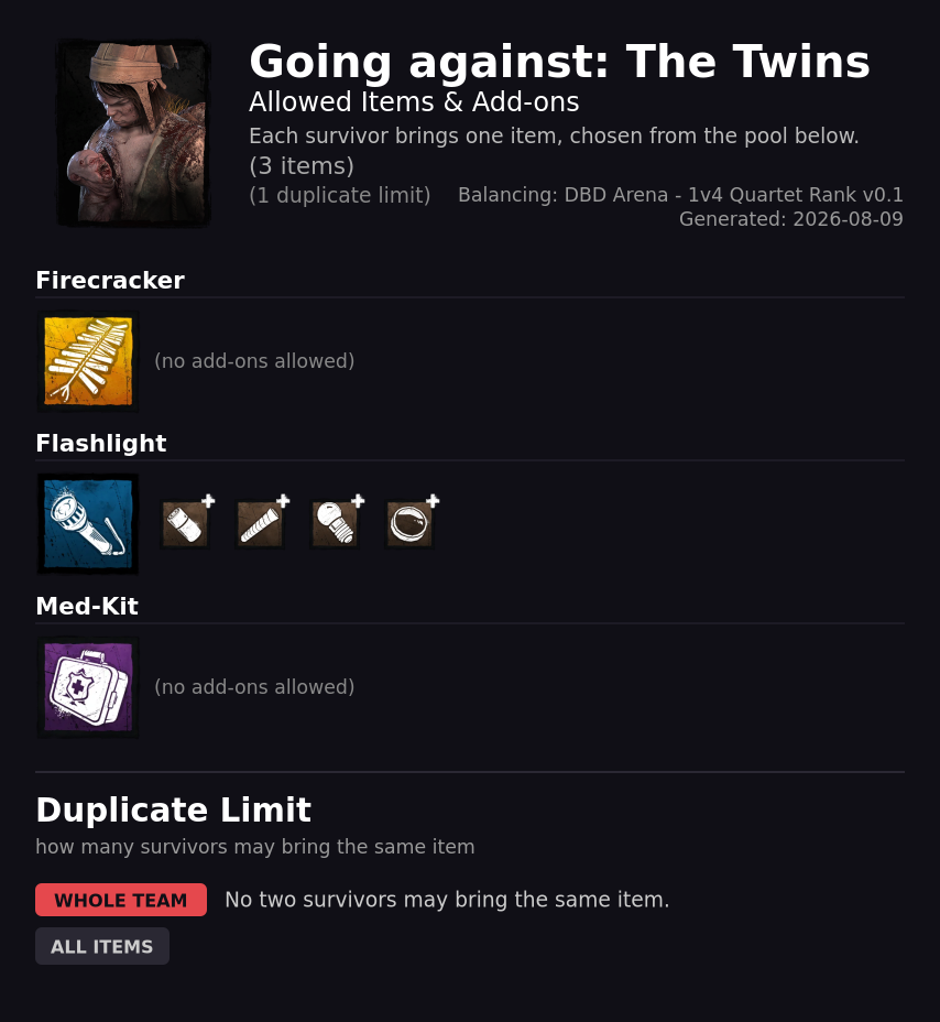 Going against The Twins — Allowed Survivor Items