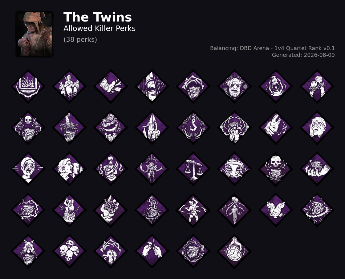 The Twins — Allowed Killer Perks