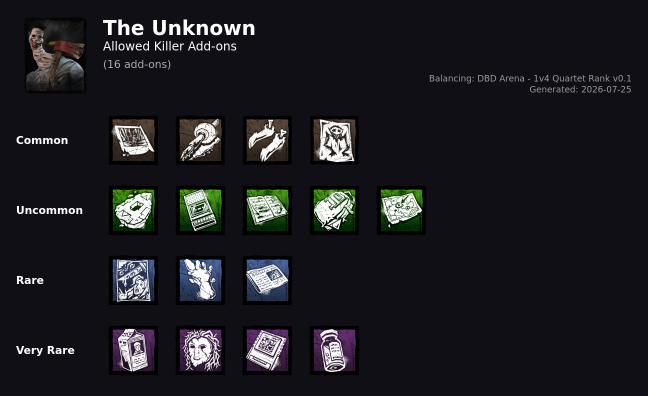 The Unknown — Allowed Killer Add-ons
