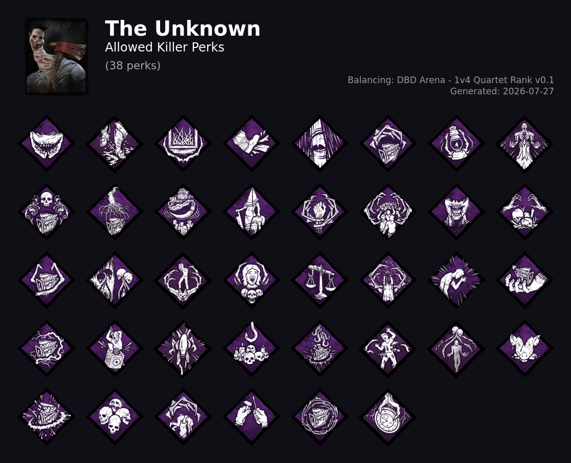 The Unknown — Allowed Killer Perks
