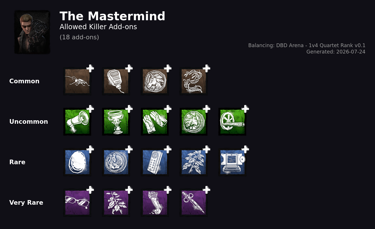 The Mastermind — Allowed Killer Add-ons