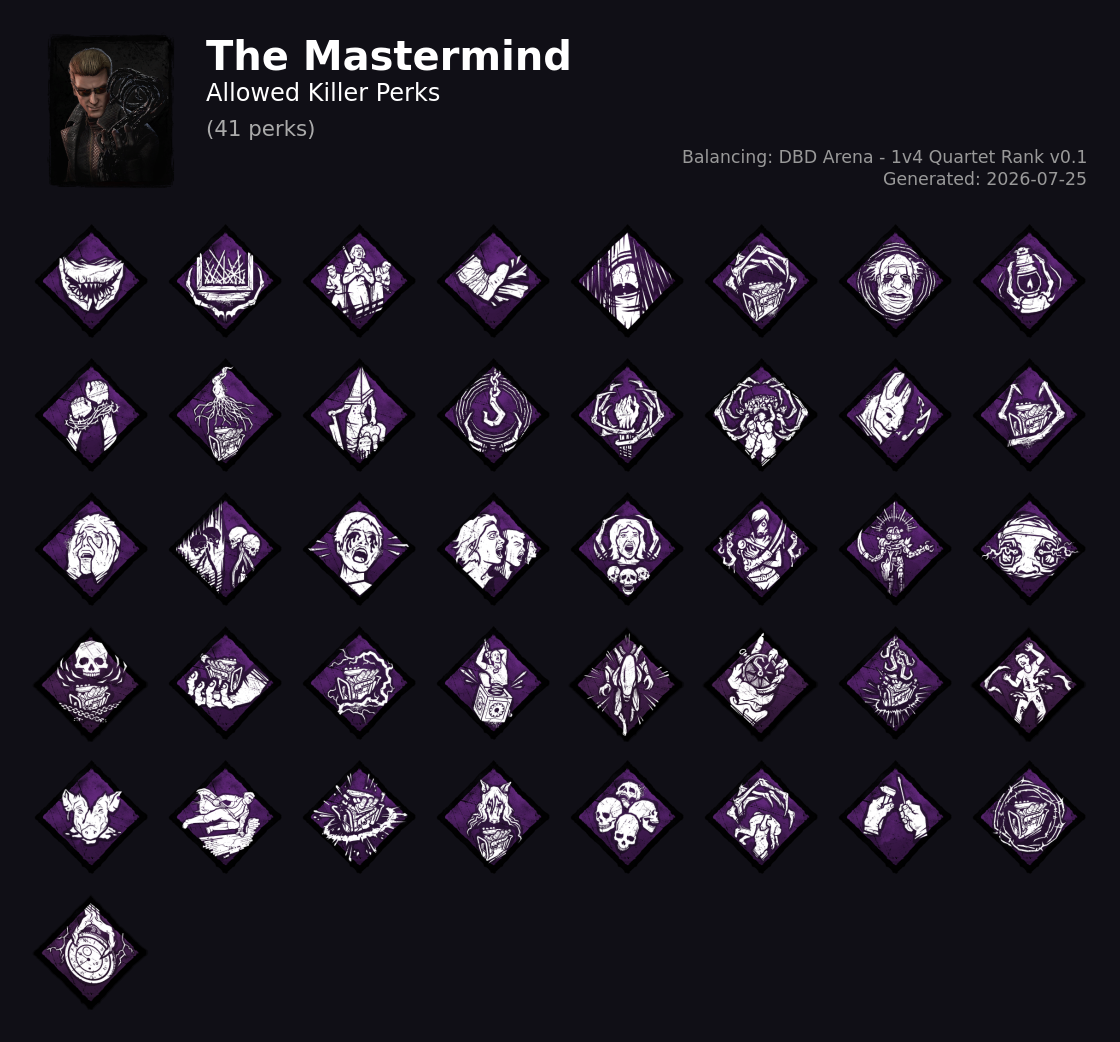 The Mastermind — Allowed Killer Perks