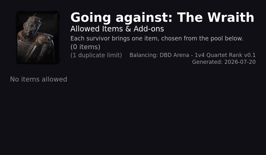 Going against The Wraith — Allowed Survivor Items
