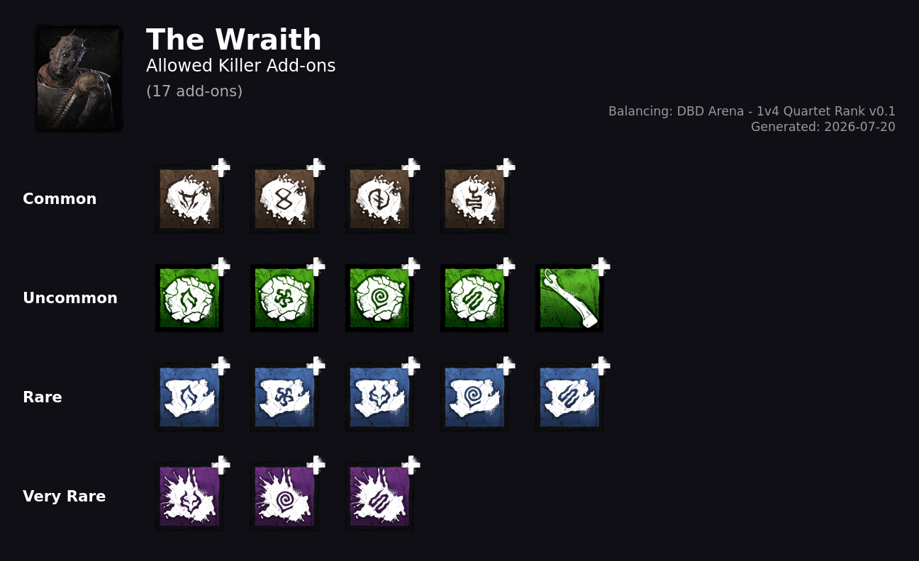 The Wraith — Allowed Killer Add-ons