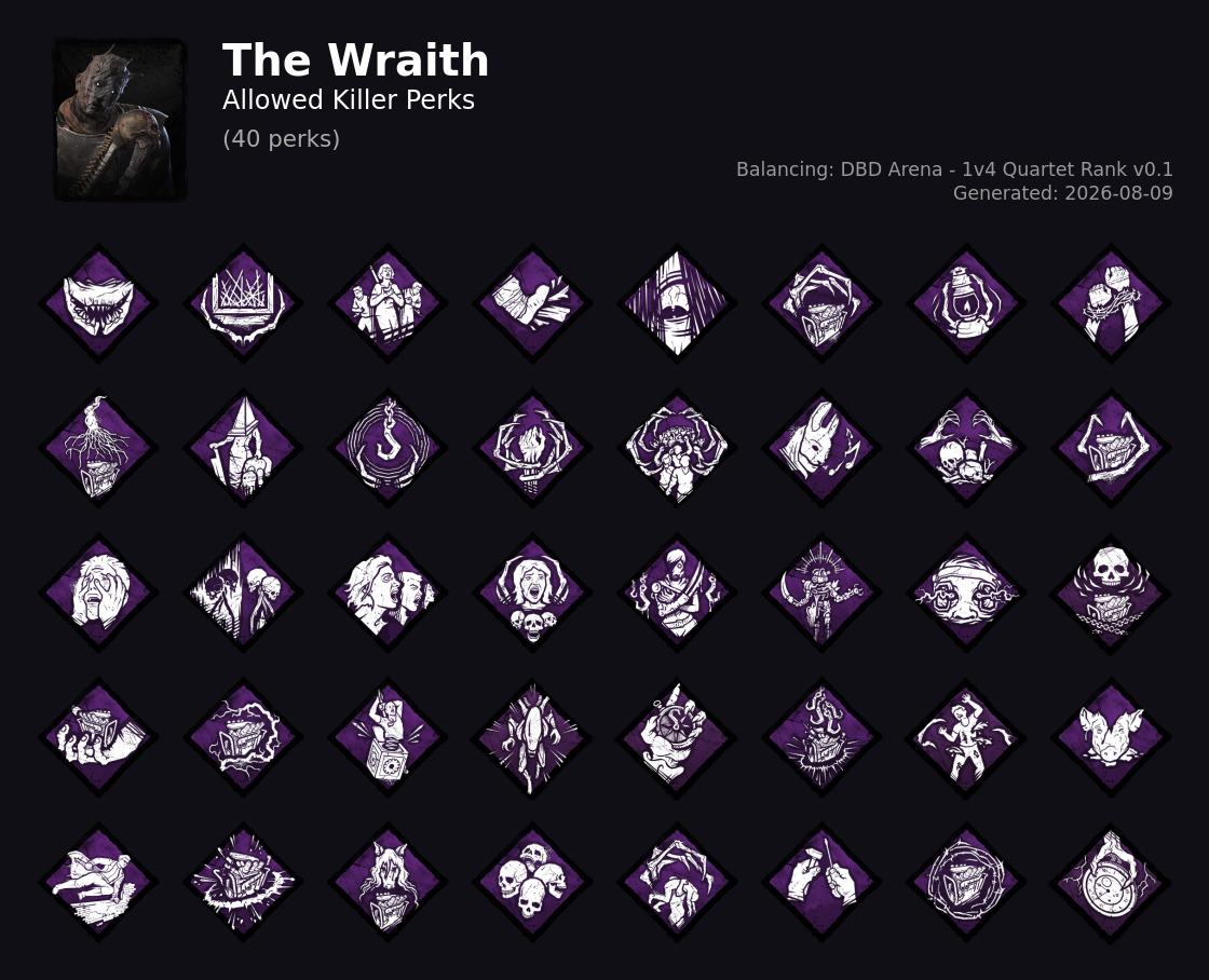 The Wraith — Allowed Killer Perks