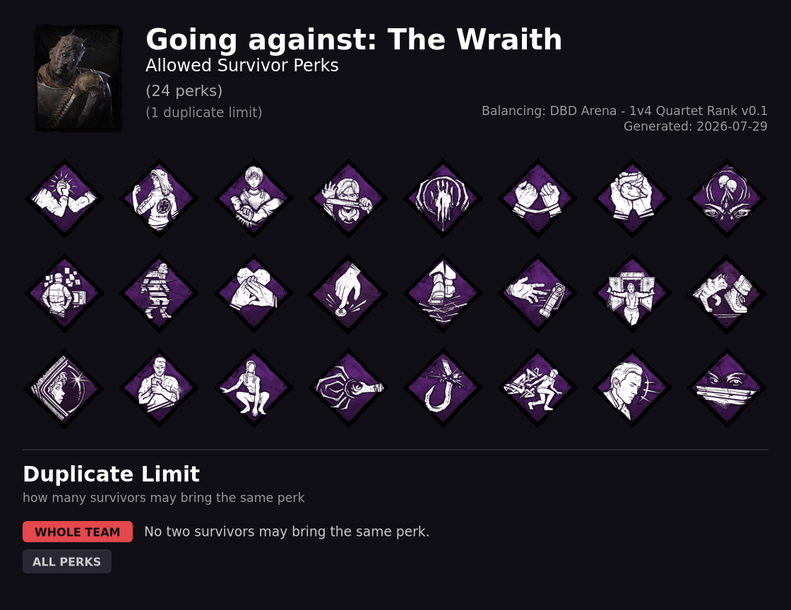 Going against The Wraith — Allowed Survivor Perks