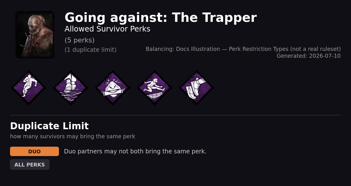 Illustration: duo duplicate limit (no repeated perks within a duo)