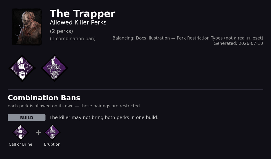 Illustration: killer combo ban (Call of Brine + Eruption)